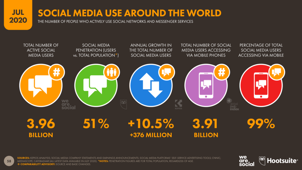 social media